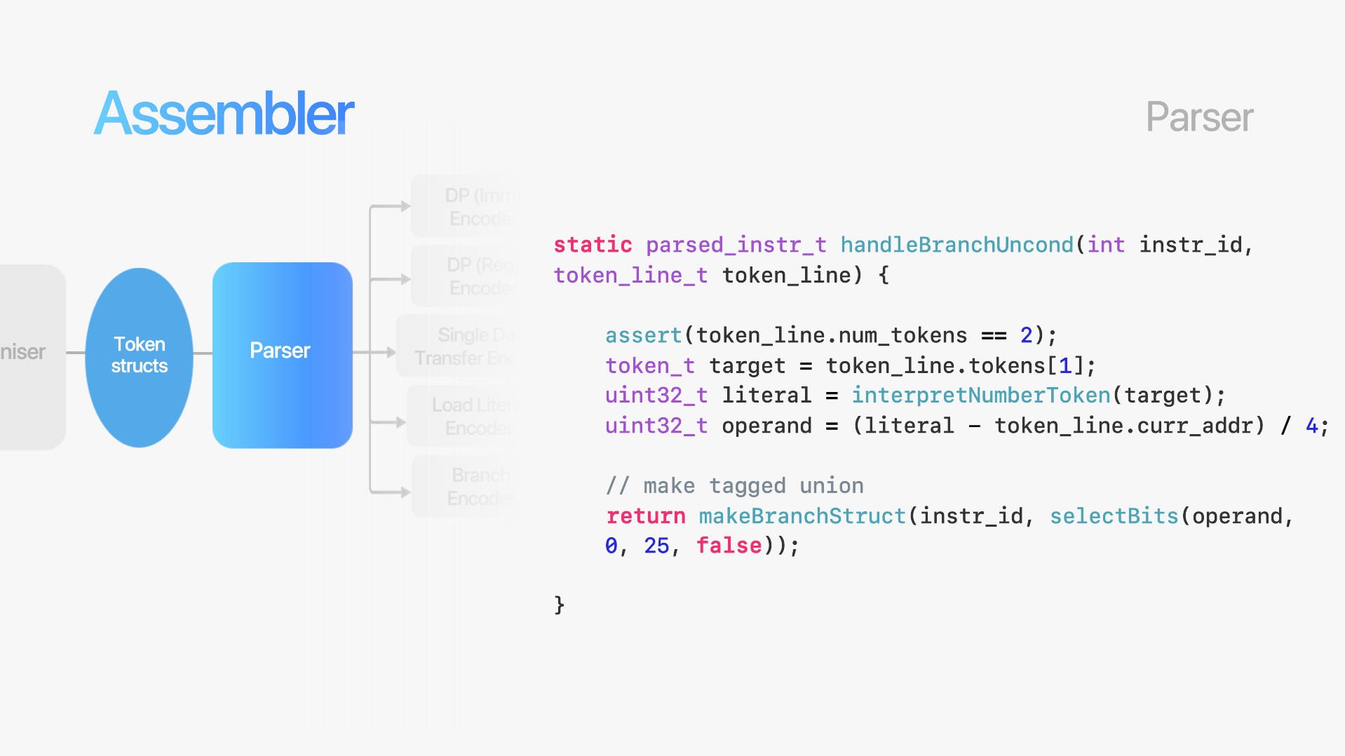 assembler Image 2