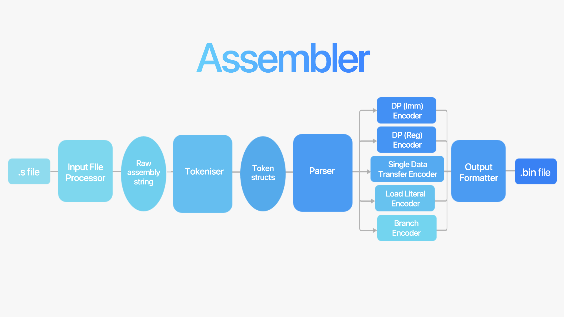 assembler Image 1