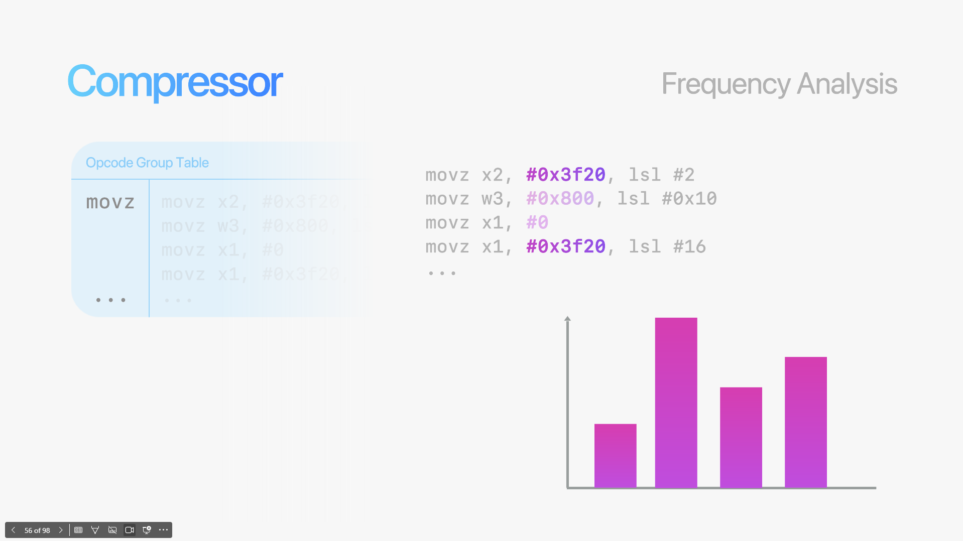 assembler Image 1