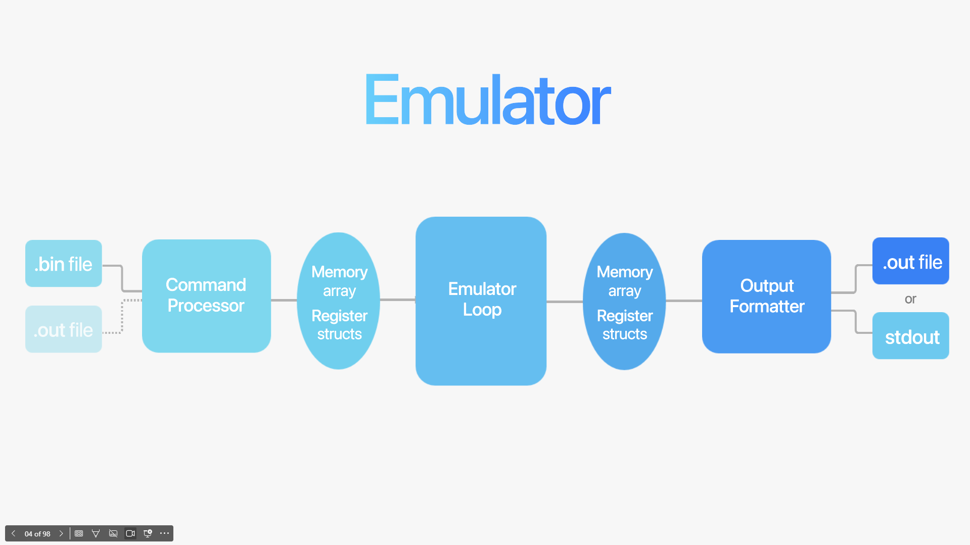 emulator Image 1